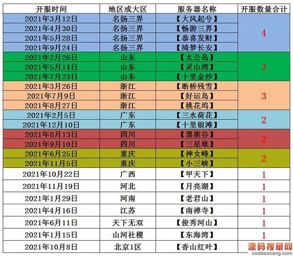 蜀门端游新服开服表