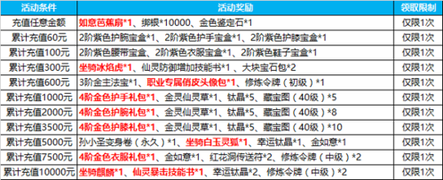 蜀门手游sf最新开服表公布，江湖再起风云！