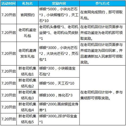 蜀门官网礼包领取指南