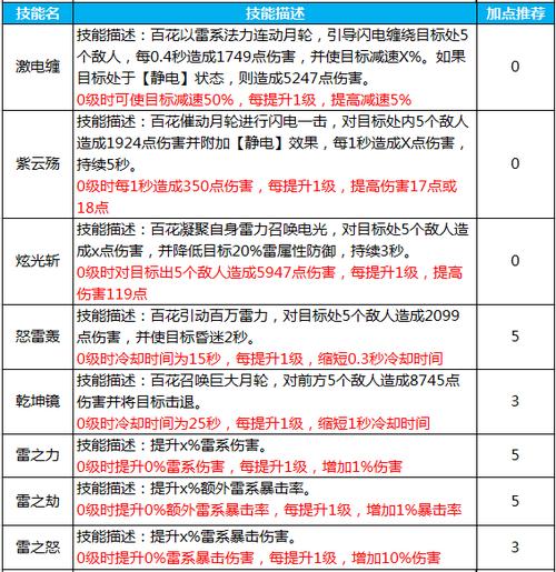 蜀门手游百花攻略详解