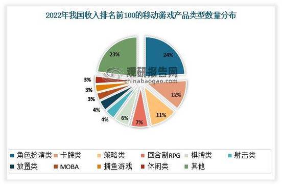 中国手游行业的现状与未来展望