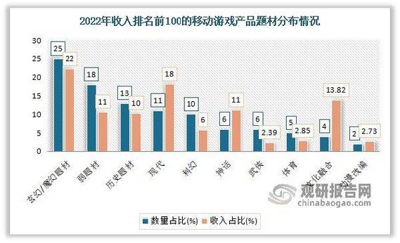 手游平台的现状与未来展望