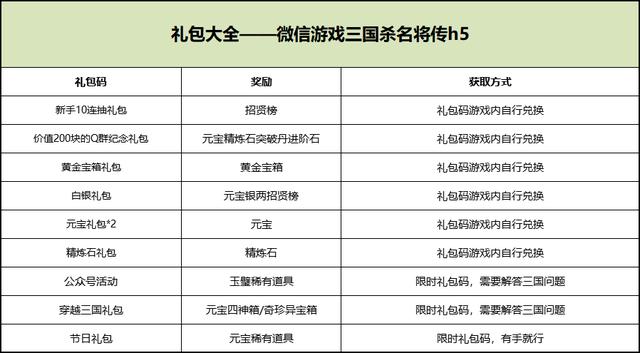 蜀门手游礼包码使用教程：简单几步领取豪华奖励