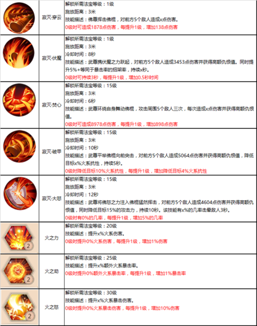 蜀门武尊攻略