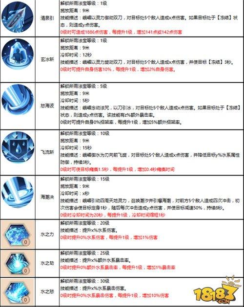 蜀门手游攻略：如何有效提升战力