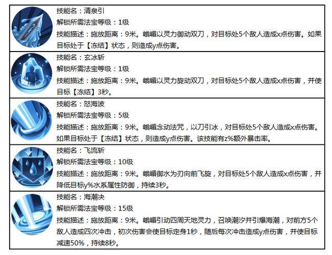 《蜀门手游峨眉职业全解析及攻略》