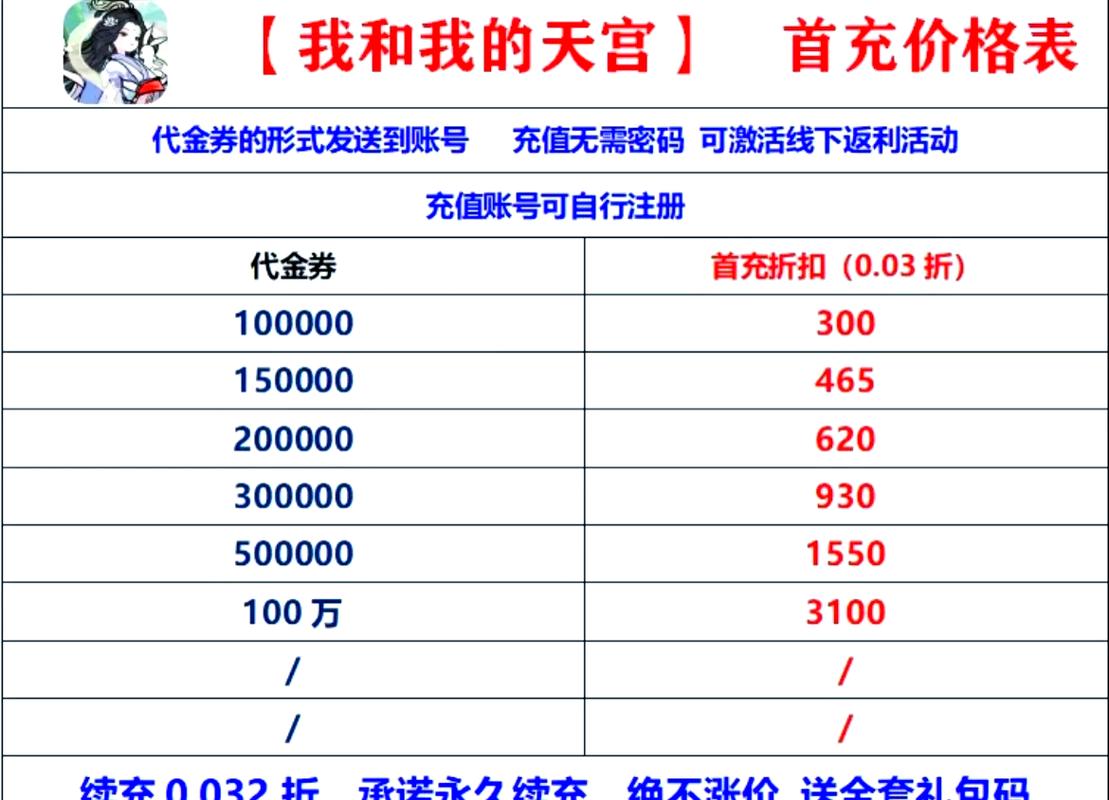 游小福0.1折充值是真的么？