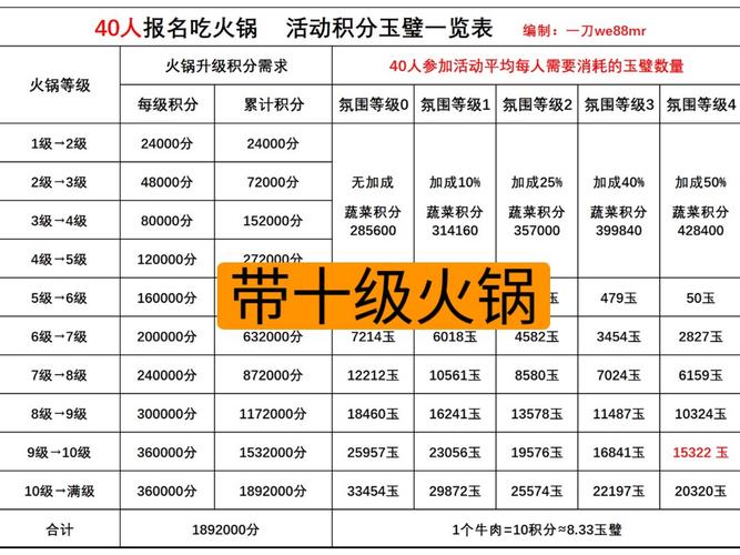 蜀门私服武器秒升命令：游戏规则与道德边界的深度探讨