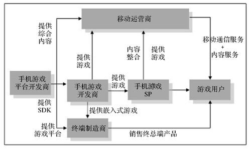 - 《深度揭秘：蜀门私服“开区一条龙”背后的灰色产业链》